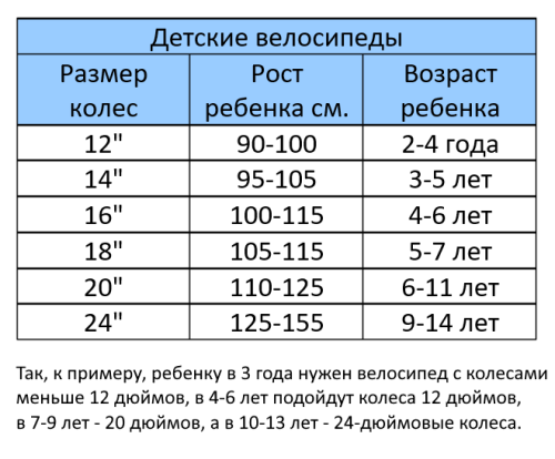 Велосипед 12" GTX (MotoLand) GOOFY (рама 5.7") БЕГОВЕЛ (000077) (желтый) фото 3 Велосипед 12" GTX (MotoLand) GOOFY (рама 5.7") БЕГОВЕЛ (000077) (желтый) фото 3
